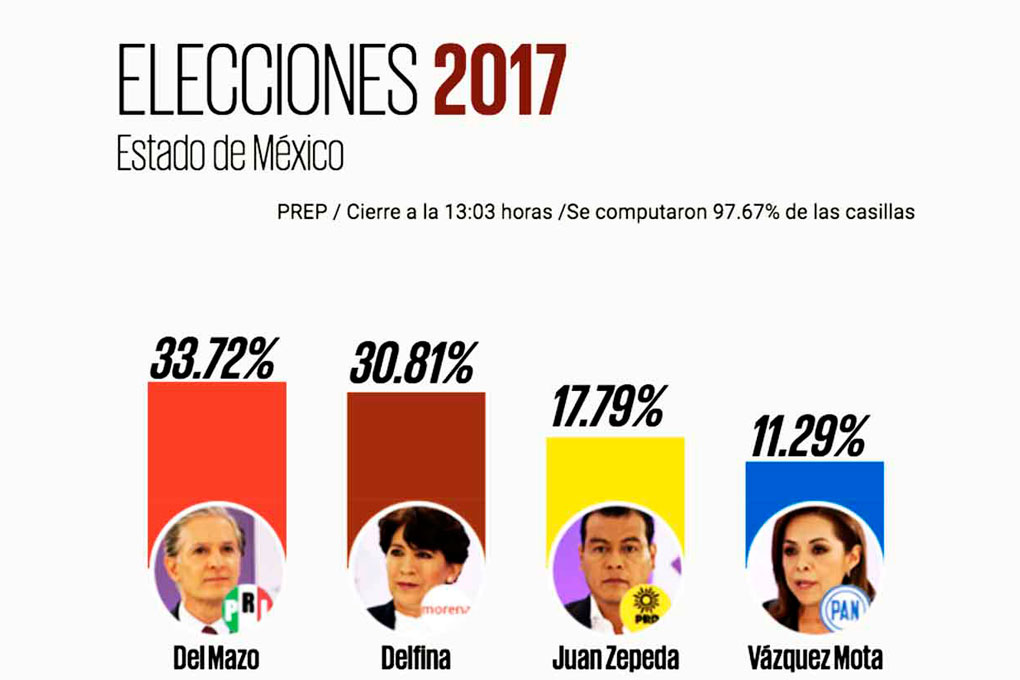 eleccionesport